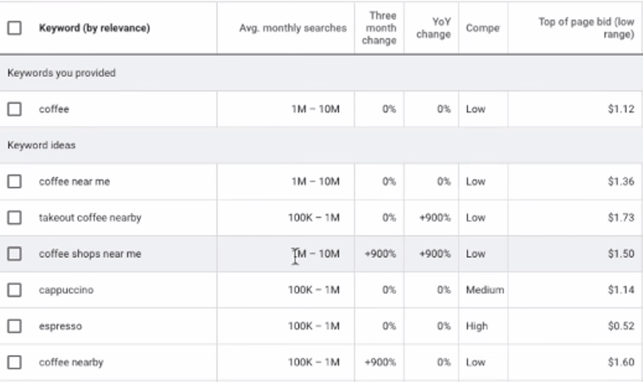 google keyword planner