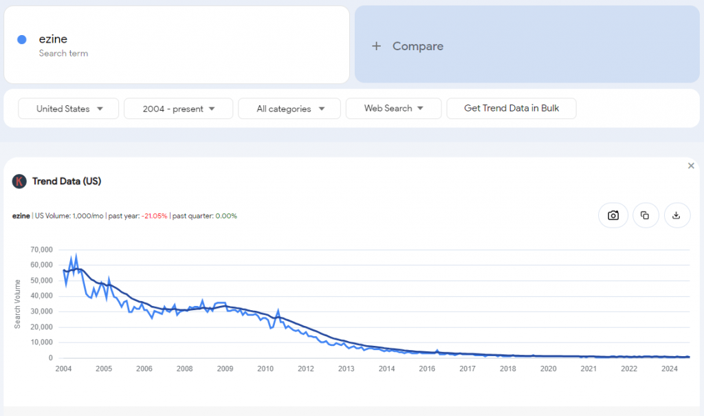 google trends keyword research 