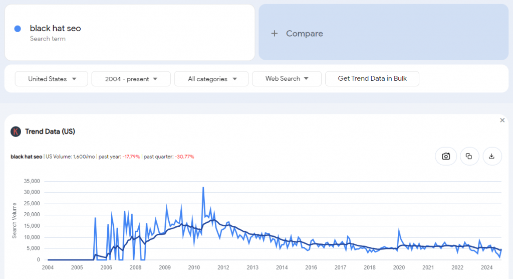 keywords everywhere for Google Trends