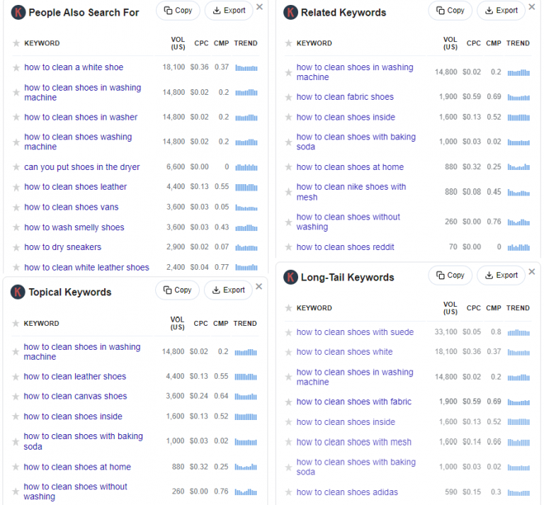 The 7 Best Keyword Explorers – Keywords Everywhere Blog