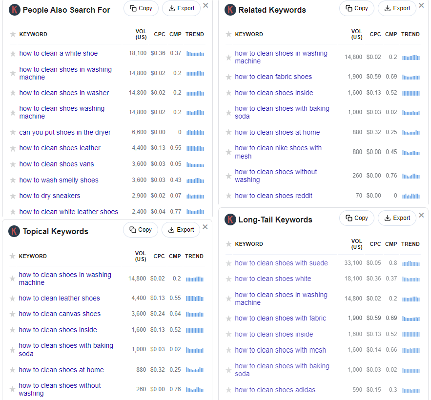 keywords everywhere for keyword research