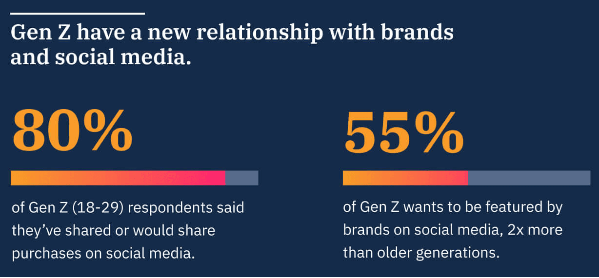 Gen Z is forming new relationships online