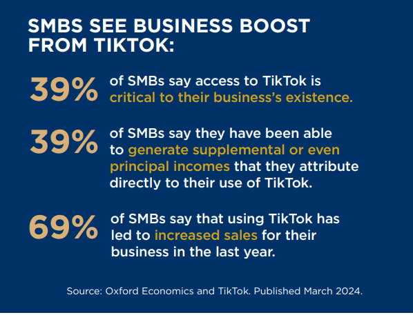 How SMB see business boost from TikTok