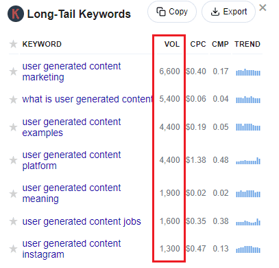 Keywords Everywhere data for user-generated content