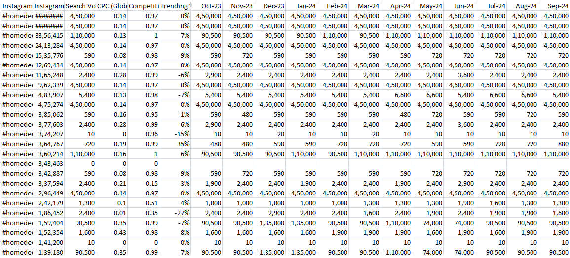 Keywords Everywhere hashtag generator CSV file