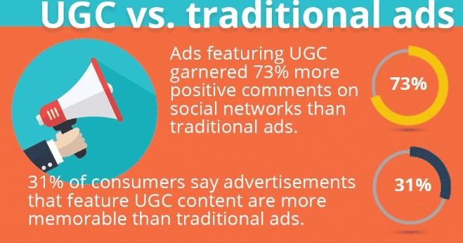 UGC vs. traditional ads