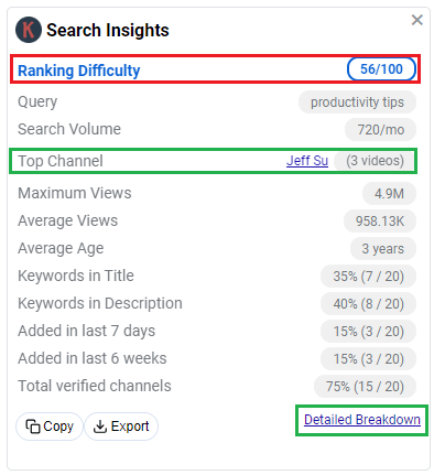 keywords everywhere for youtube