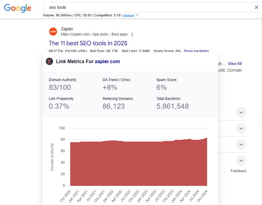 Domain authority score for Zapier