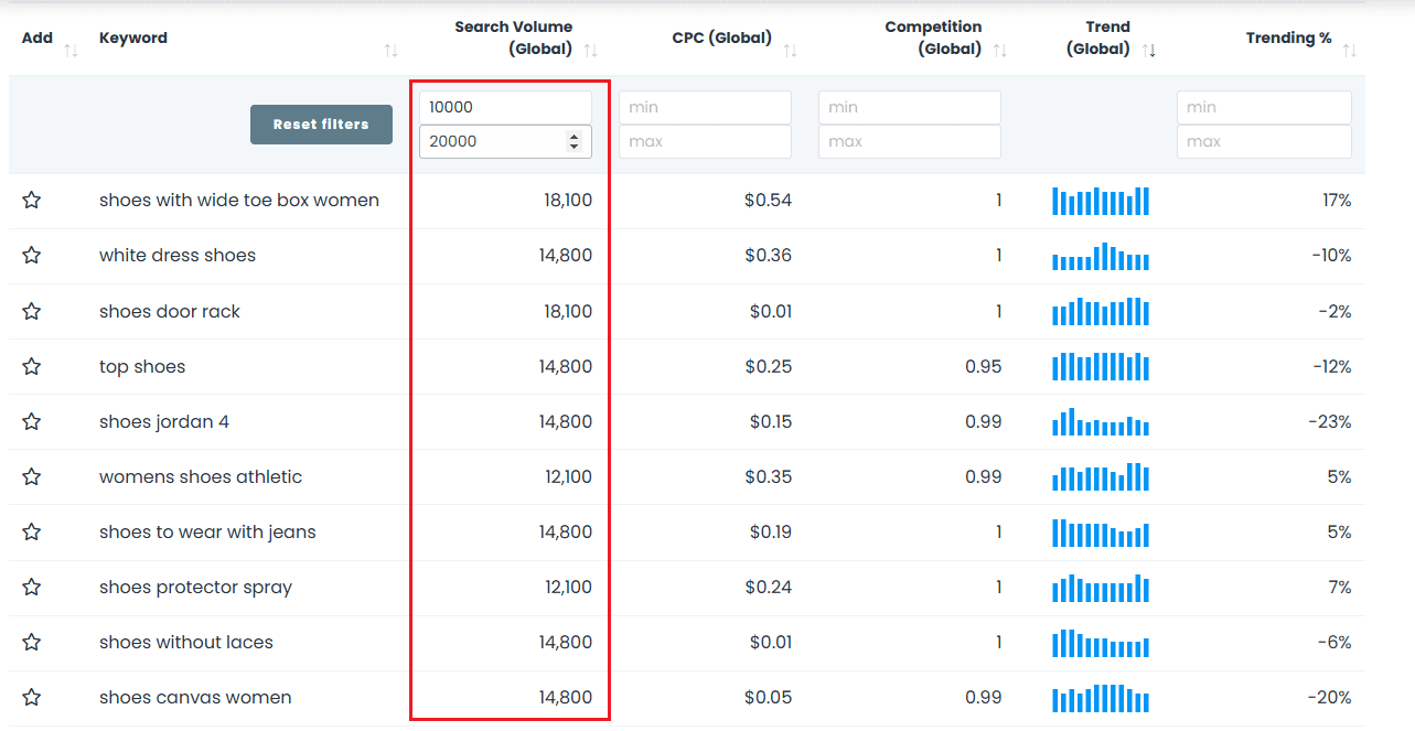 Find high search volume Amazon keywords with Keywords Everywhere