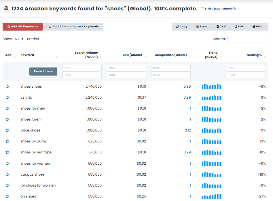 Finding Amazon keywords with Keywords Everywhere