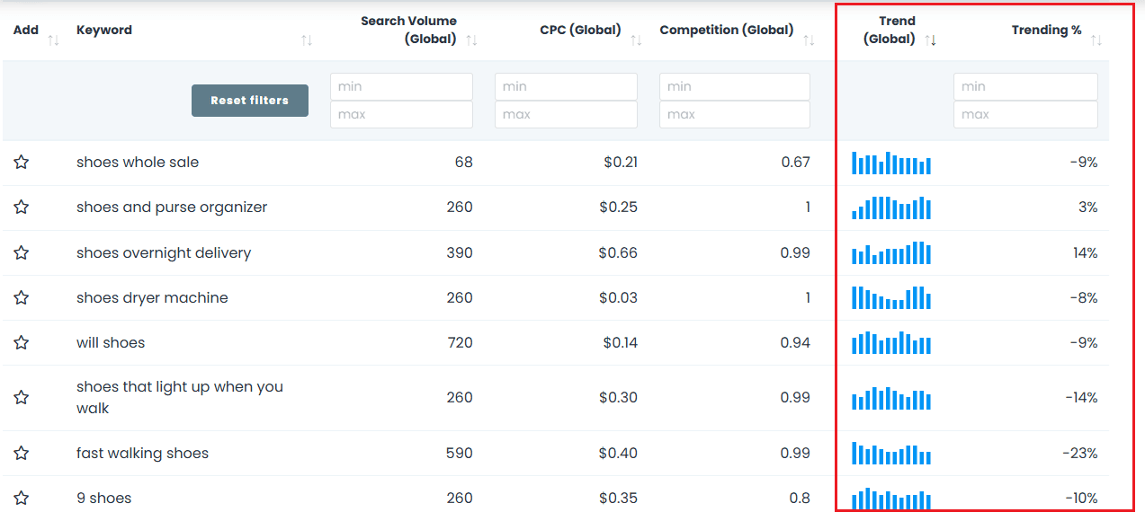 Finding trending Amazon keywords with Keywords Everywhere