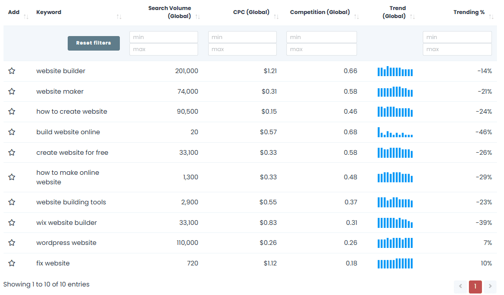 Keywords Everywhere bulk keyword data