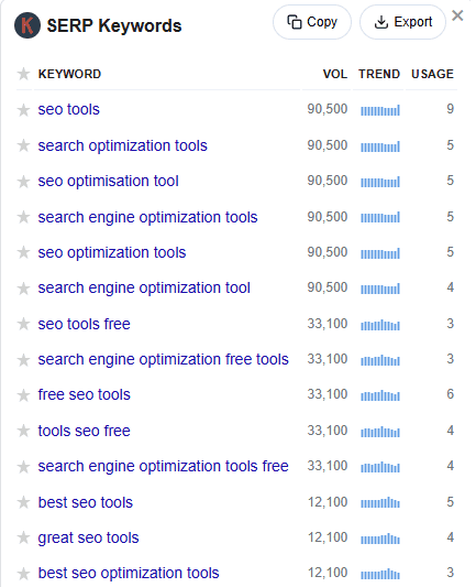 Keywords Everywhere data for SEO tools