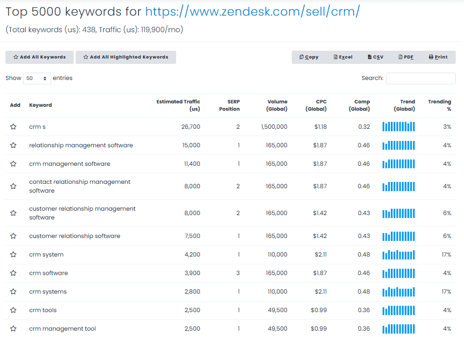 Keywords Everywhere data for Zendesk