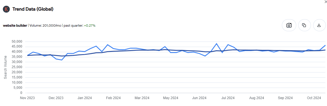 Keywords Everywhere data in Google Trends