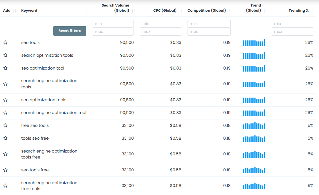 Keywords Everywhere table for SEO tools