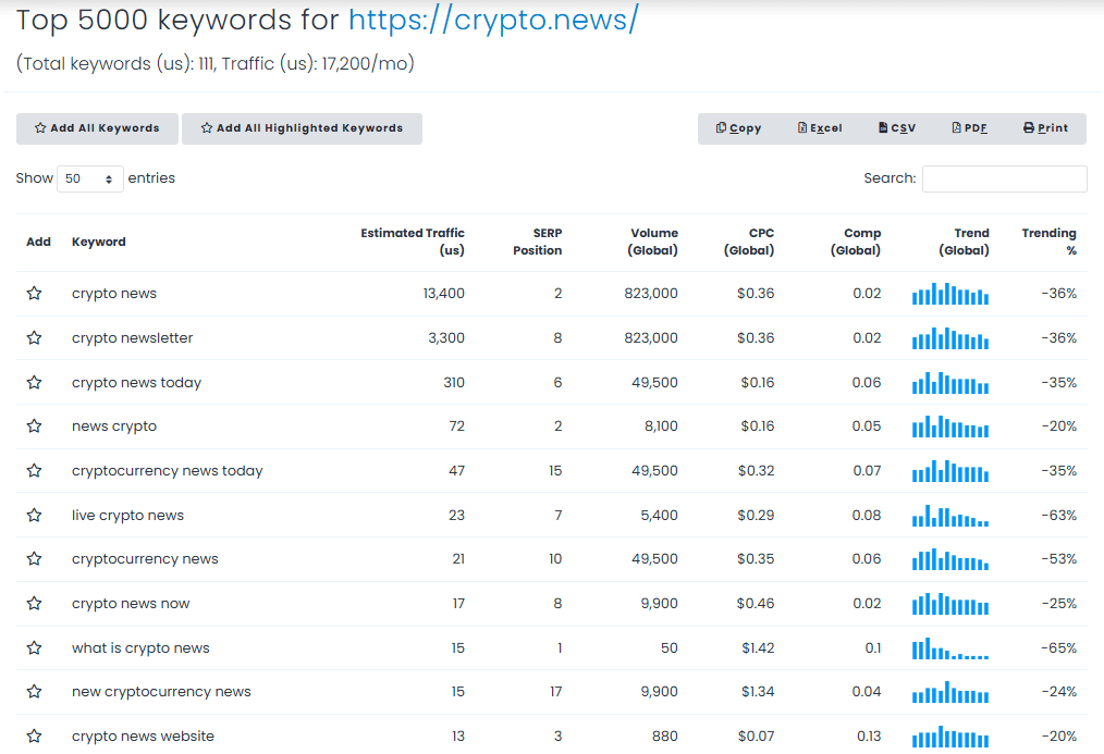 Keywords Everywhere table for cryptonews keywords