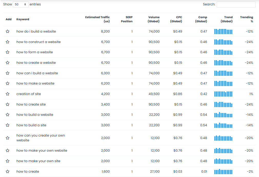 Keywords Everywhere table