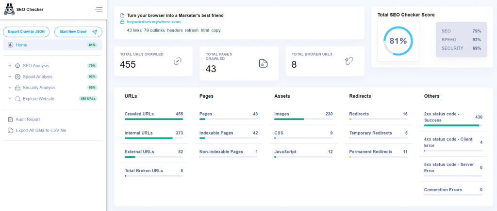 SEO Checker SEO Audit Score