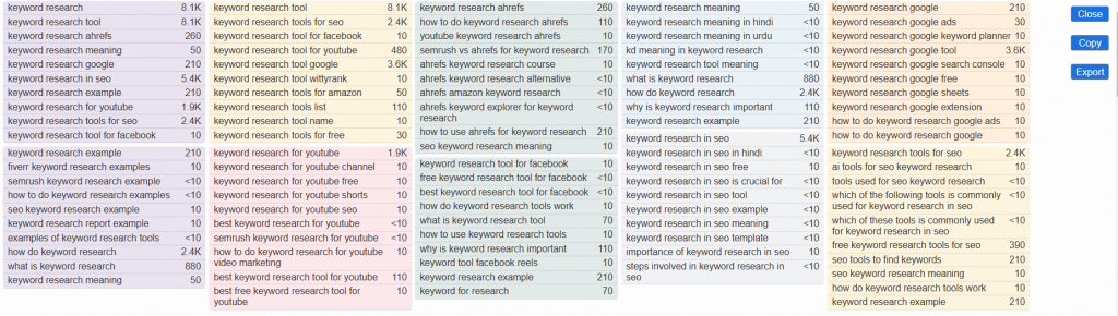 find long tail keywords