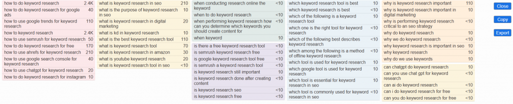 question keywords generator