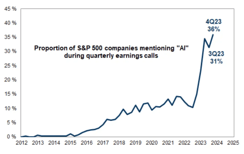 AI adoption in Fortune 500 companies