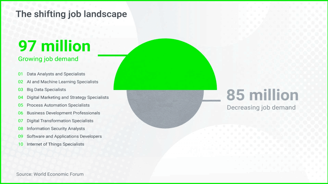 AI's impact on jobs