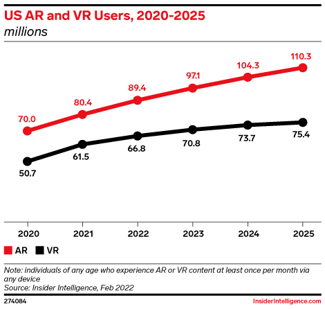 AR and VR users in the United States