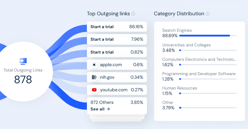 Claude AI outgoing traffic links