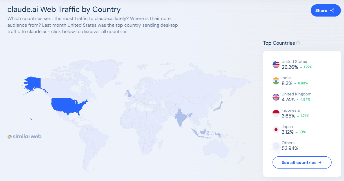 Claude AI web traffic by country