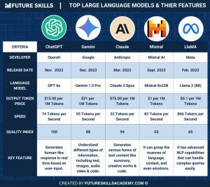 50+ Essential LLM Usage Stats You Need To Know In 2025 – Keywords ...
