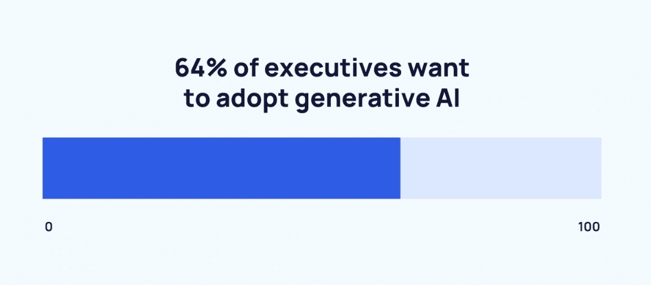 Generative AI adoption rate