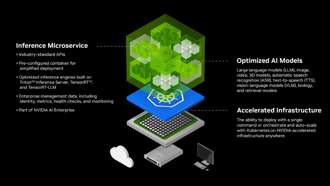 Generative AI with NVIDIA