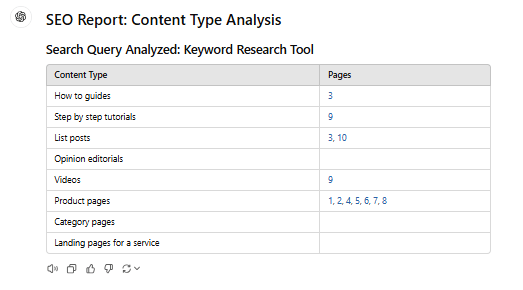 SEO report content type analysis