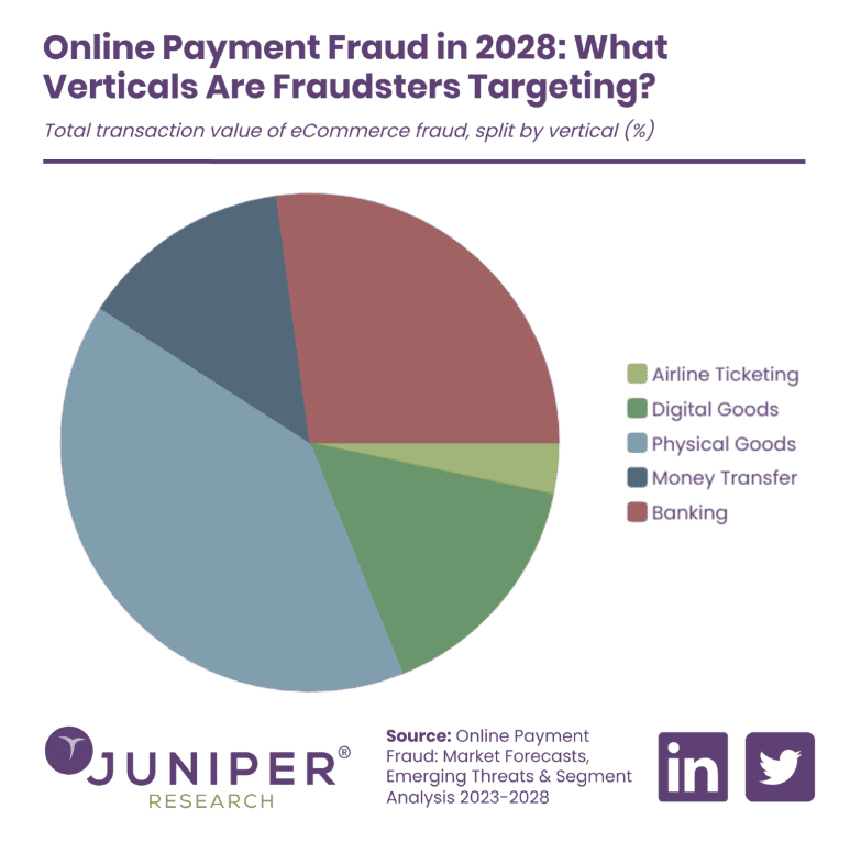 Sources of losses for online payment fraud