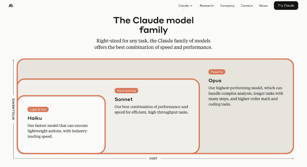 The claude family model