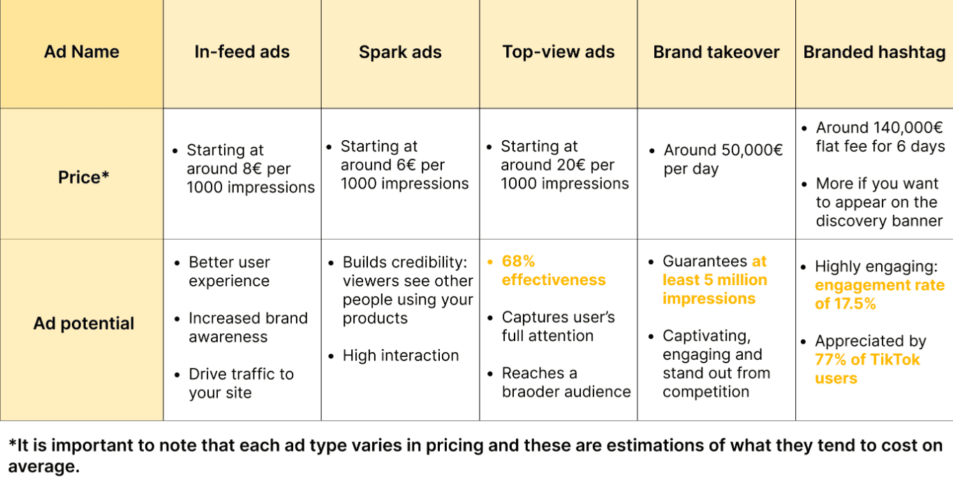 TikTok ad types and price