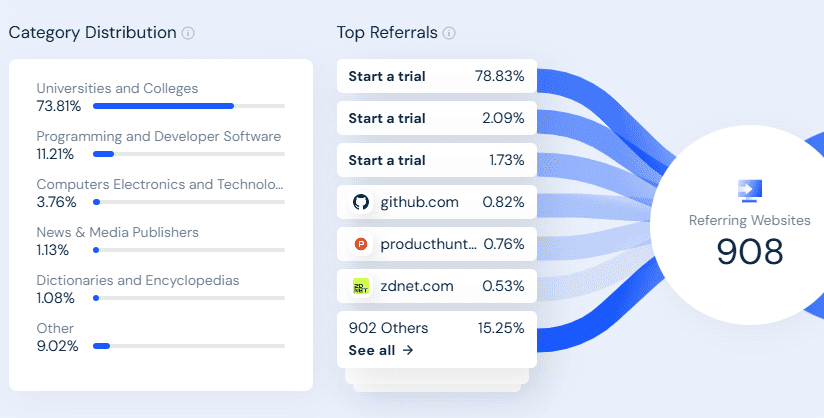 Top referral sites sending desktop traffic to Claude