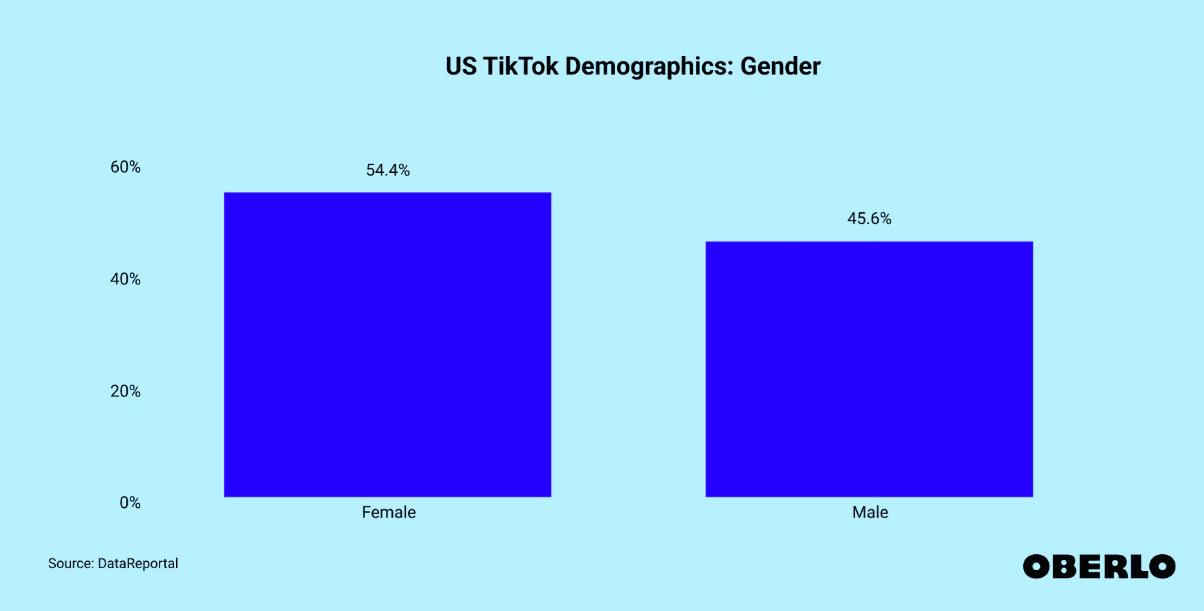 US TikTok demographics by gender