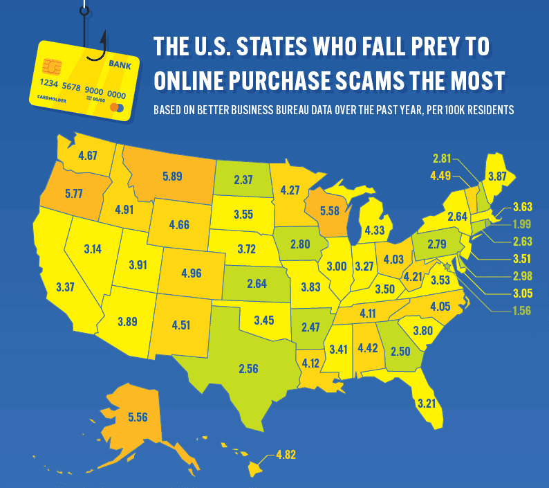 US states with the most online purchase scams