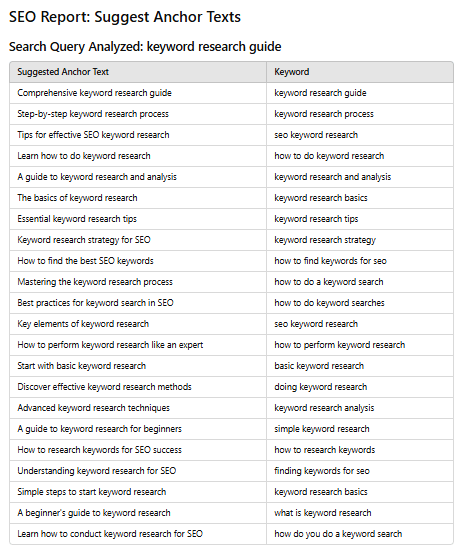 anchor text generator