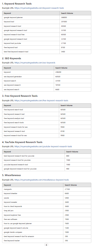 cluster ai keyword tool