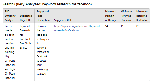 keyword targeting