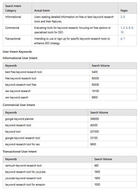 search intent report