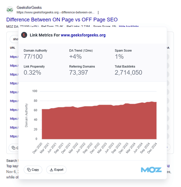 Backlink profile graph