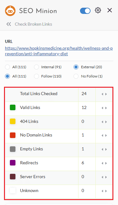 Broken link analysis