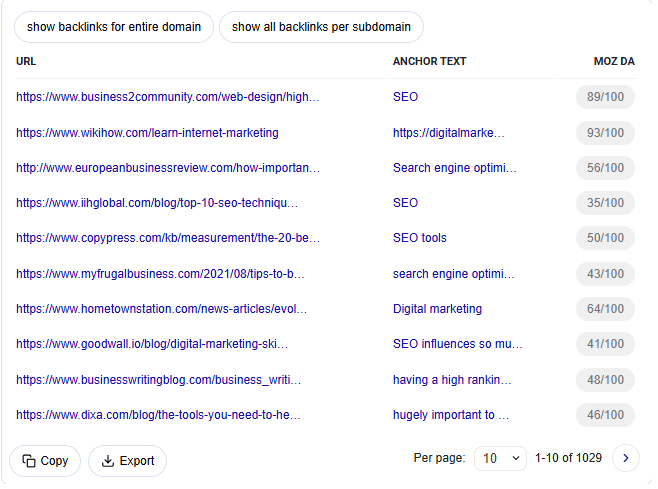 Digital Marketing Institute Backlink Data