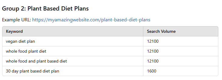 Group two keywords table