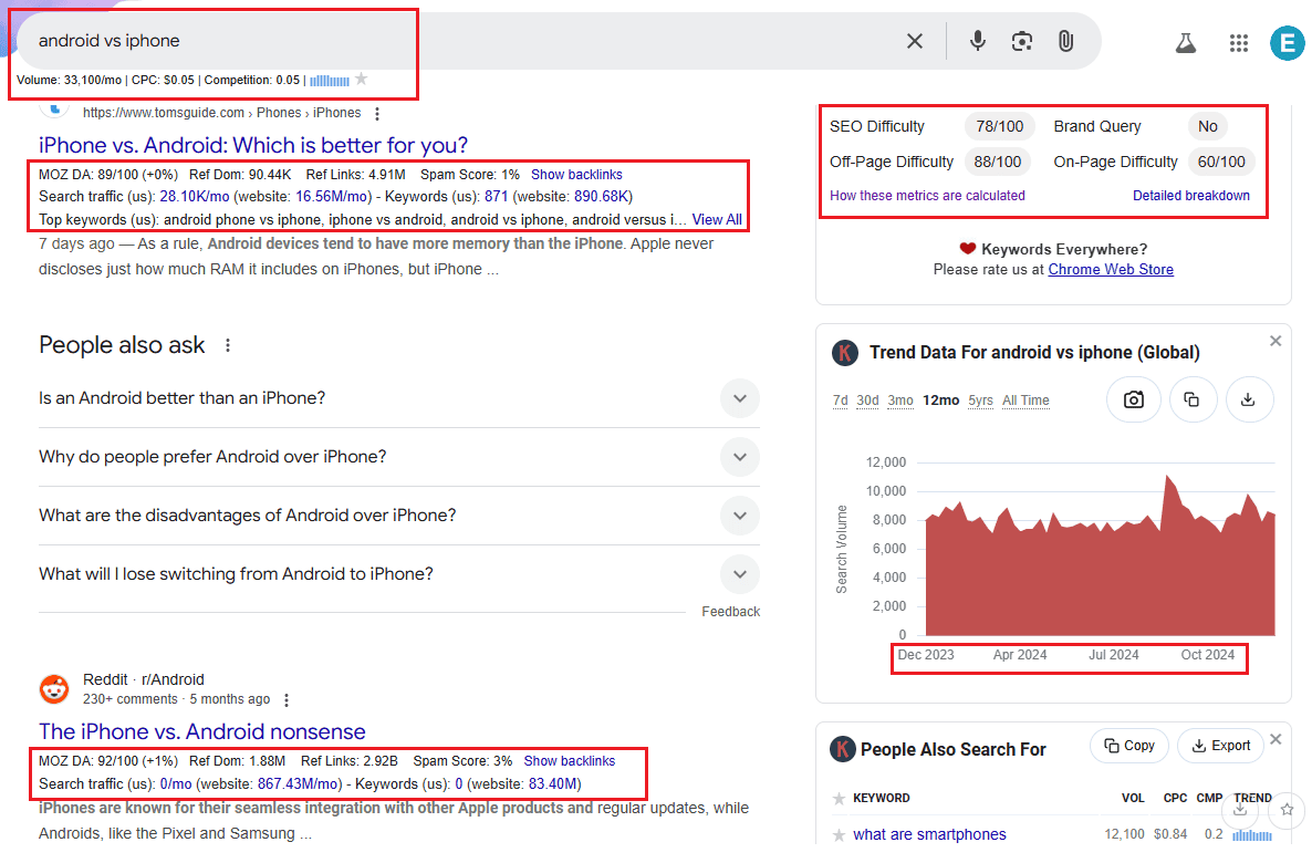 Keywords Everywhere data for android vs iPhone