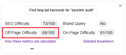 Off-page SEO difficulty score